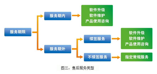 構筑高效技術咨詢體系，賦能企業售后服務的卓越升級
