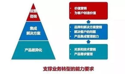 企業案例丨華為產品變革 用30%的產品，滿足客戶100%的需求